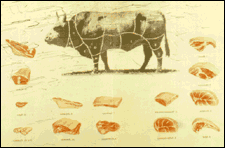 Typical butcher's shop poster that was a mandatory presence in every meat department of grocery stores, even in the absence of the actual meat for sale.